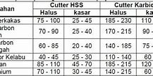 Parameter Pemotongan Mesin Frais Pdf Ke Excel