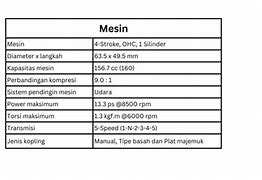 Perbedaan Megapro Primus Dan Tiger Revo Absolute